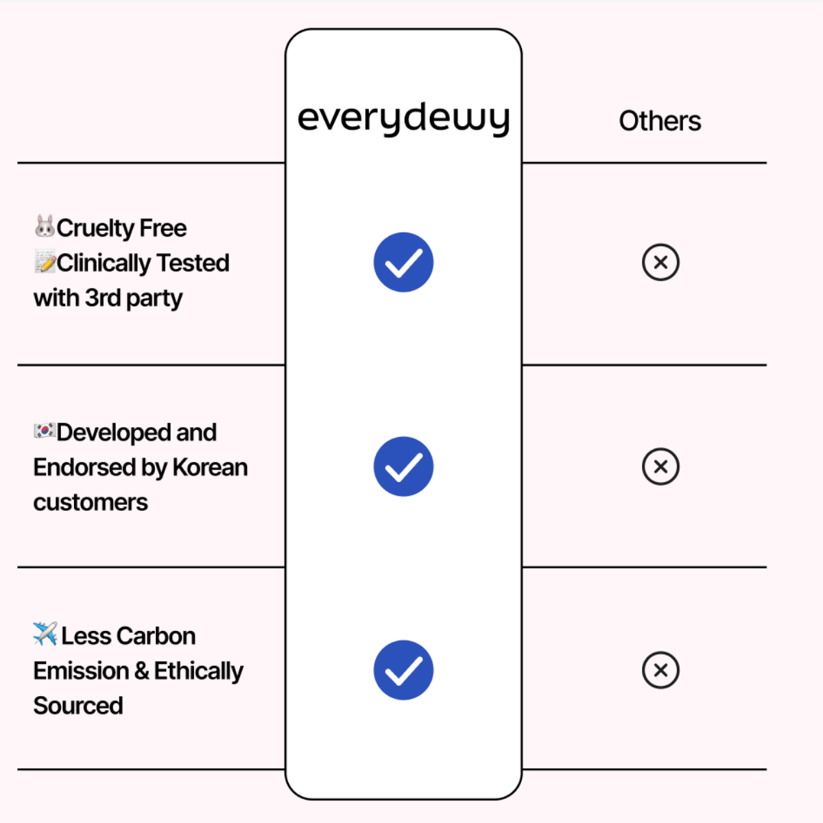 C the Glow!™️ Anti-Aging Vitamin C 10% Serum