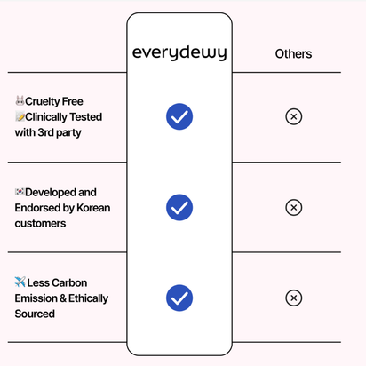 Ultimate Glow Kit – Vitamin C Serum + Collagen Mask
